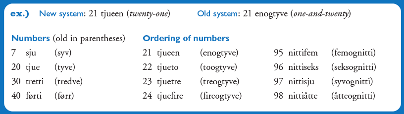 19-15-numbers